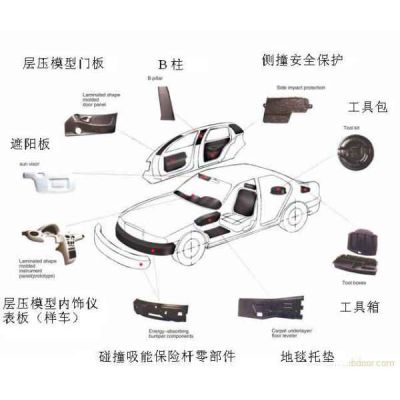 電動(dòng)汽車(chē)內(nèi)飾件 技術(shù)革新與用戶體驗(yàn)的雙重演進(jìn)