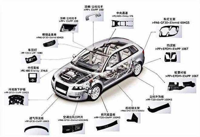 不容錯(cuò)過(guò)！汽車中的ABS材料回收，塑料制件的綠色再生之路