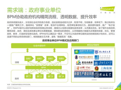 流程驅(qū)動(dòng)未來(lái) 艾瑞咨詢(xún)《2020年中國(guó)BPM市場(chǎng)研究報(bào)告》解讀與技術(shù)咨詢(xún)展望